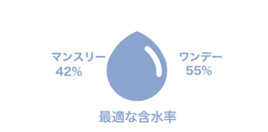 含水率